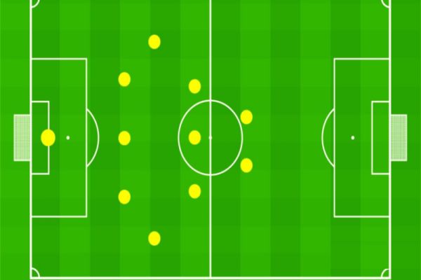 Sơ đồ 3-5-2 Khi phòng ngự là ưu tiên hàng đầu